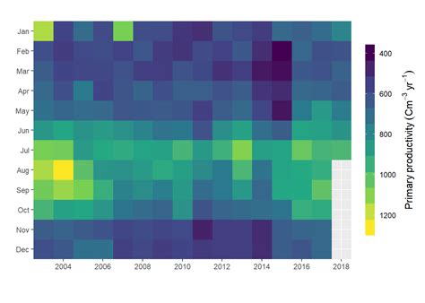 ggtree heatmap|ggheatmap : Plots a ggplot heatmap .